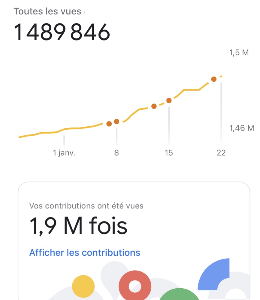 Statistiques Local Guide Google, Cyril Bauchais.