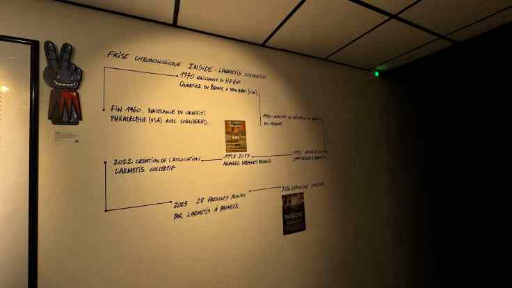 Frise chronologique Inside, INSIDE, Bagneux